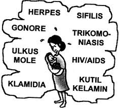 Pms Penyakit Menular Seksual