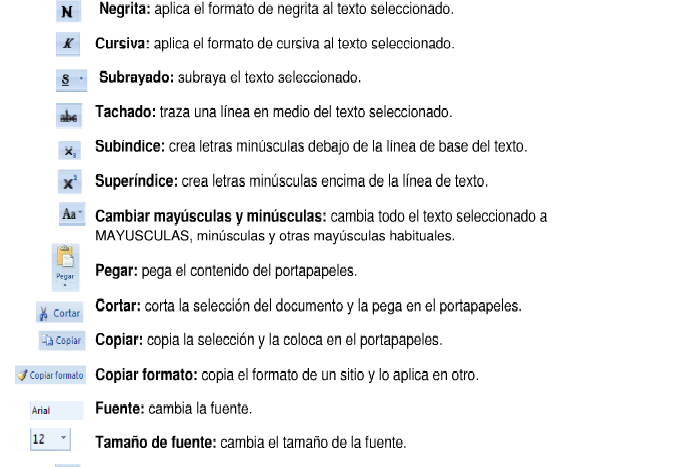 Iconos De Word Y Sus Funciones