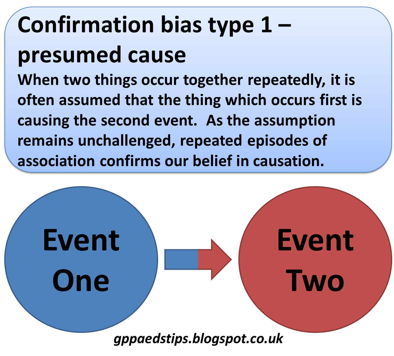 Paediatrics For Primary Care and Anyone Else Why Has No One Told Me 