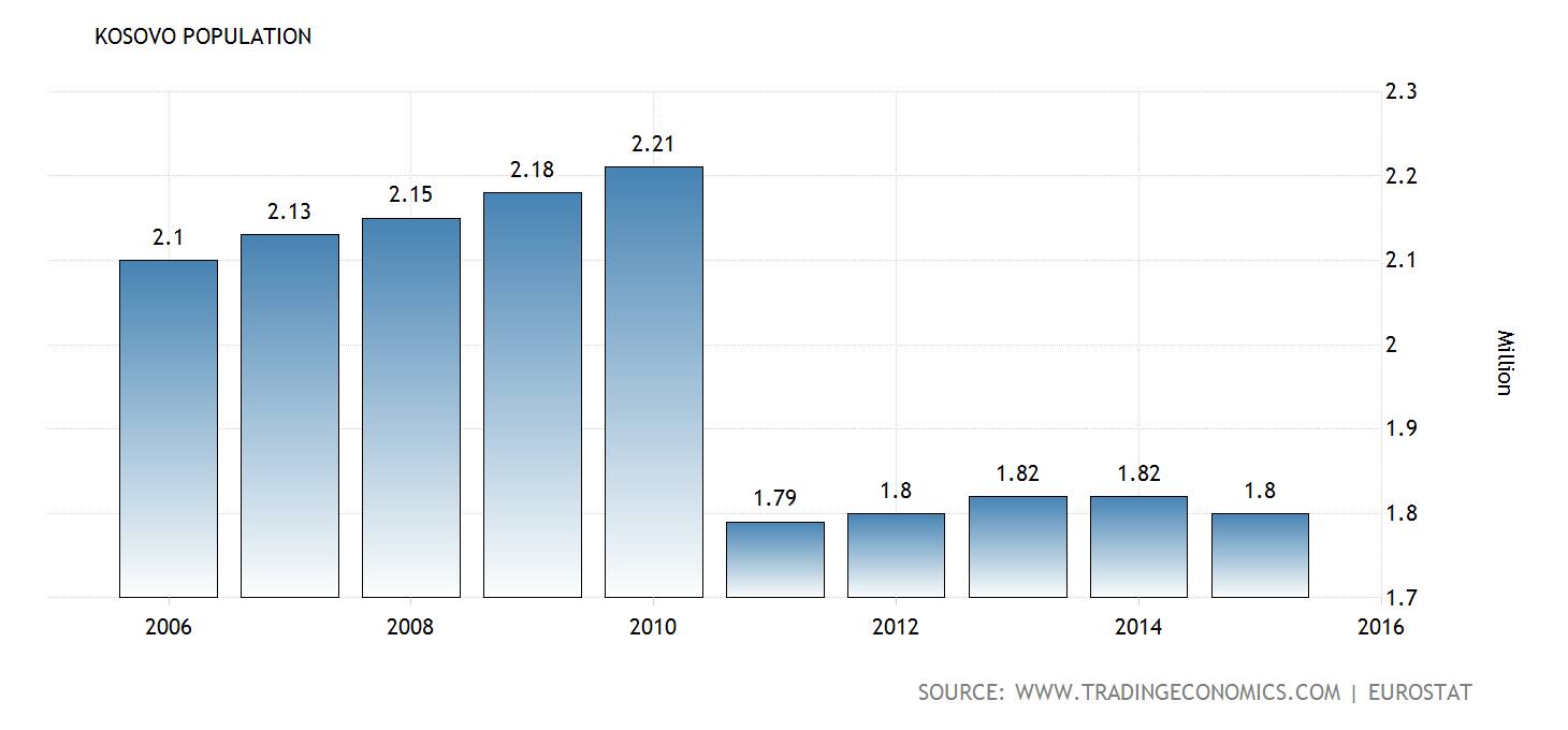 Kosovo affiliation britannica encyclopædia blog.area23.at: Refugees welcome - the other / dark side of the medal