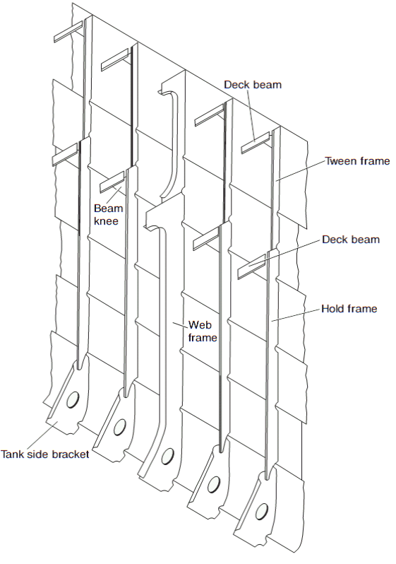 Frame beams. Transverse beam. stiffener brackets. ship frames. front transverse bracket.