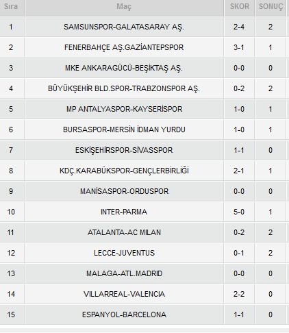 Süper Lig 18. hafta puan durumu ve maç sonuçları (11 Ocak ...