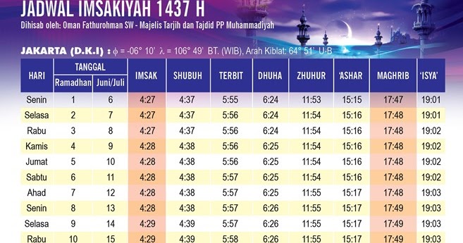 Jadwal Imsakiyah DKI Jakarta 2016, 1437 Hijriah