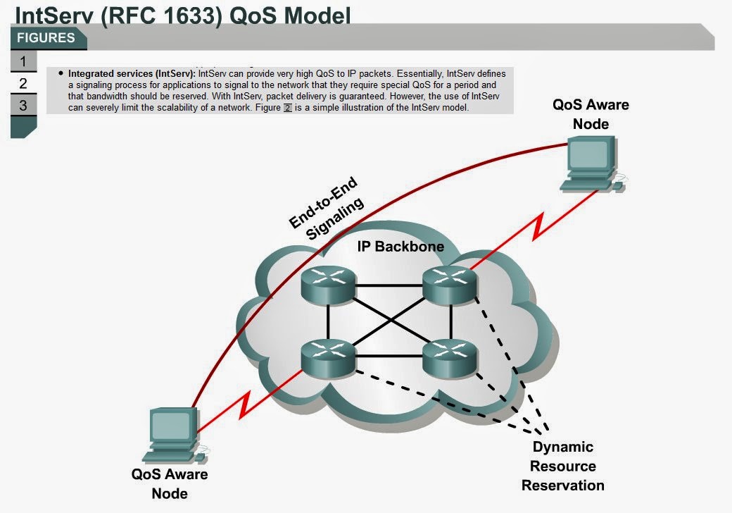 Cisco Only Commands (COC) QoS Basic Tutorial