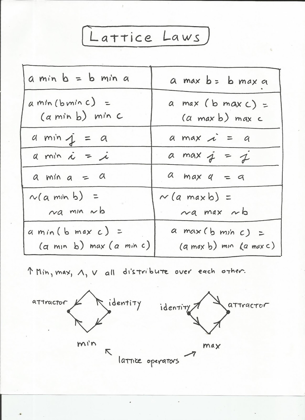 Paradox Point: Paradox Logic and How to Count to Two: 13 - 15 of 31