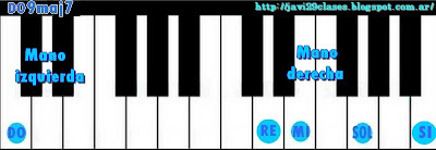 acordes de piano organo o teclado con séptima mayor y novena maj9 9maj7