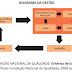 (Enade 2018) Segundo a Fundação Nacional da Qualidade, para a implantação de cada um de seus critérios de excelência