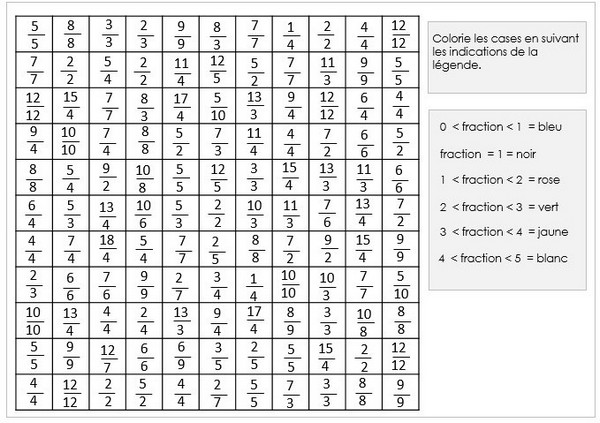 Remue Méninge: Jeux, énigmes sur les fractions