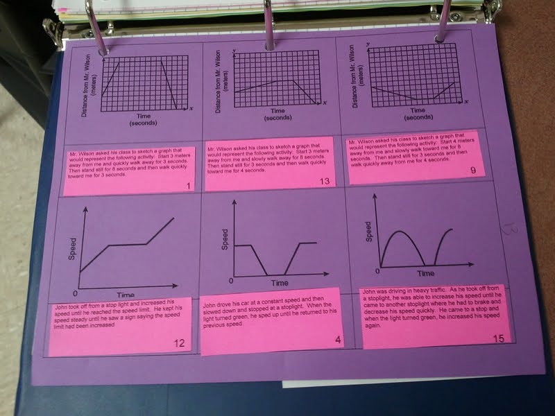 Math Tales From The Spring Matching A Verbal Description To A Graph