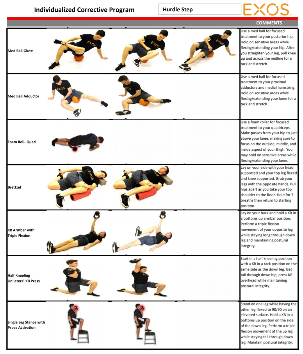 NPS/DLI Performance Pillar Prep