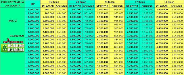 Price List Kredit Motor Yamaha Mio Z Price List Kredit Motor Yamaha Mio Z, Harga Motor Yamaha, Promo Yamaha, Price List Yamaha, Simulasi Kredit Motor Yamaha, Harga Motor Matic Yamaha, Kredit Motor Murah Yamaha, Kredit Motor Online, Harga Yamaha 2018