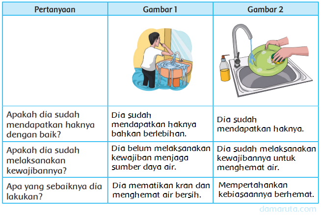 Hak dan Kewajiban Menjaga Sumber Daya Energi Air (Halaman 12) BELAJAR