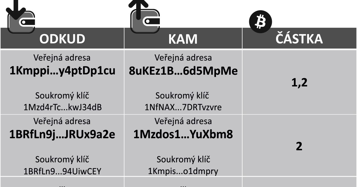 Gdzie zainwestować bitcoin ?