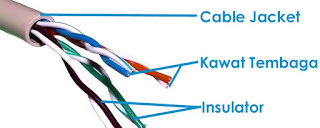 Struktur Komponen Dasar Kabel UTP