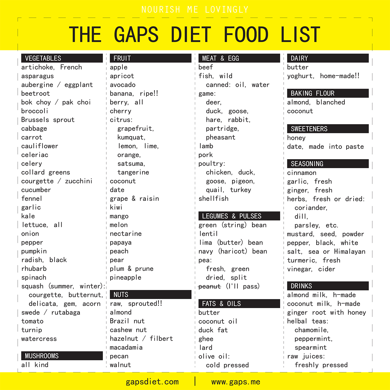 Nourish me lovingly The GAPS diet food list