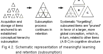 Ausubel Meaningful Learning 2025