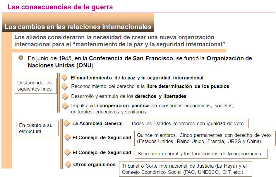 BIOMBO HISTÓRICO LAS CONSECUENCIAS DE LA SEGUNDA GUERRA MUNDIAL. ESQUEMAS Y VÍDEOS