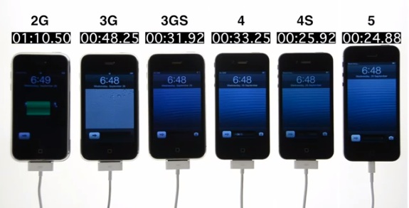 Internet s Best Secrets iPhone 2G to iPhone 5 Boot Speed Test Internet s Best Secrets iPhone 2G to iPhone 5 Boot Speed Test