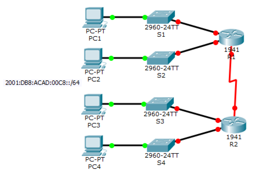 Subnetting unter IPv6