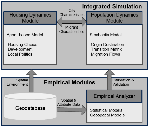 GIS and AgentBased Modeling Spatial Agentbased Modeling to Explore