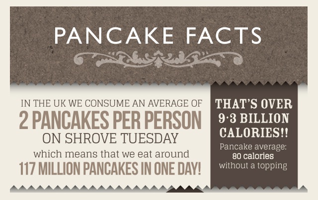 Image: Pancake Facts