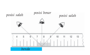 Cara membaca yang tepat akan mendapatkan hasil pengukuran yang akurat. Cara membaca yang tepat akan mendapatkan hasil pengukuran yang akurat.