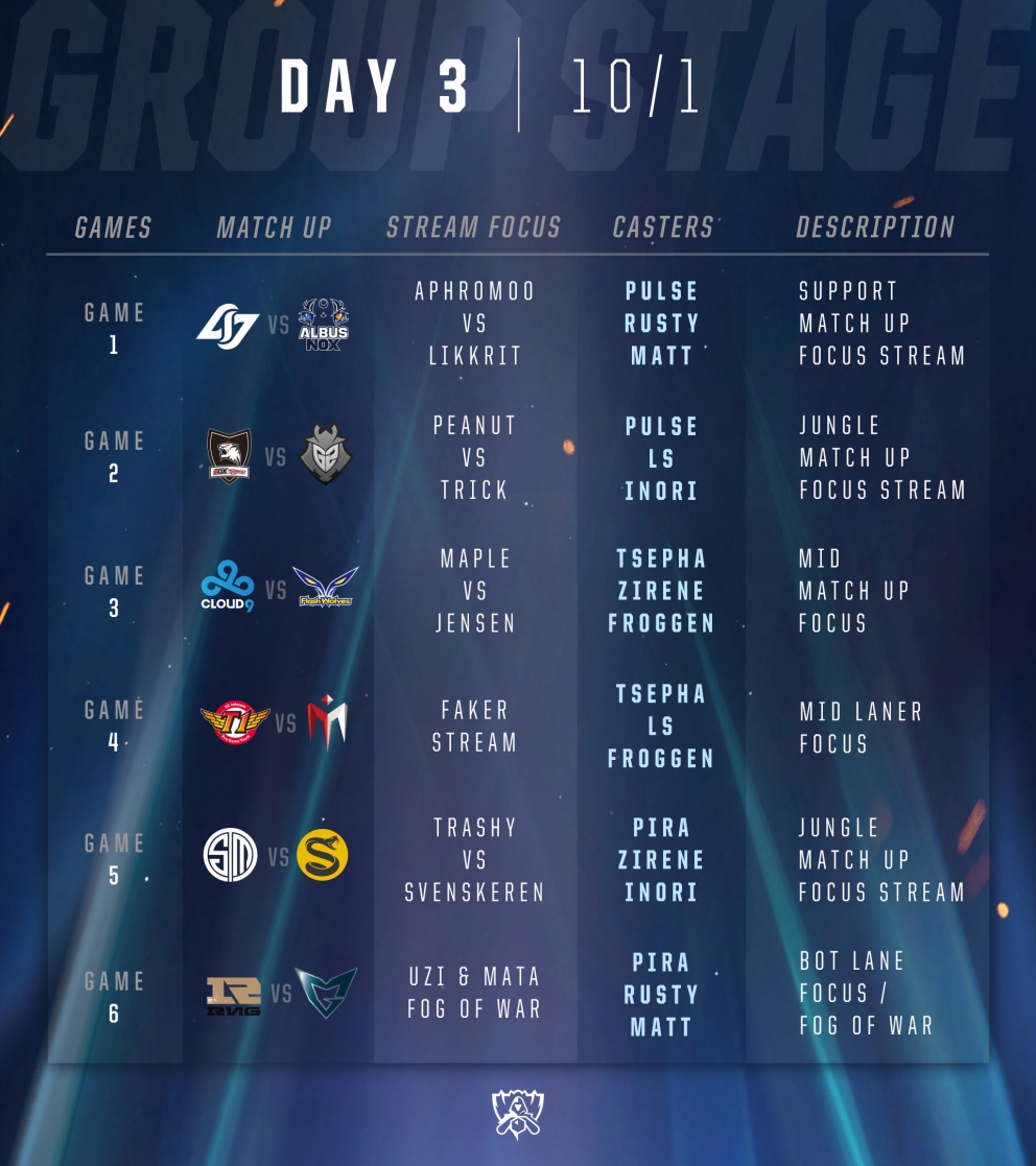 Surrender at 20: 2016 World Championship - Group Stages: Week 1