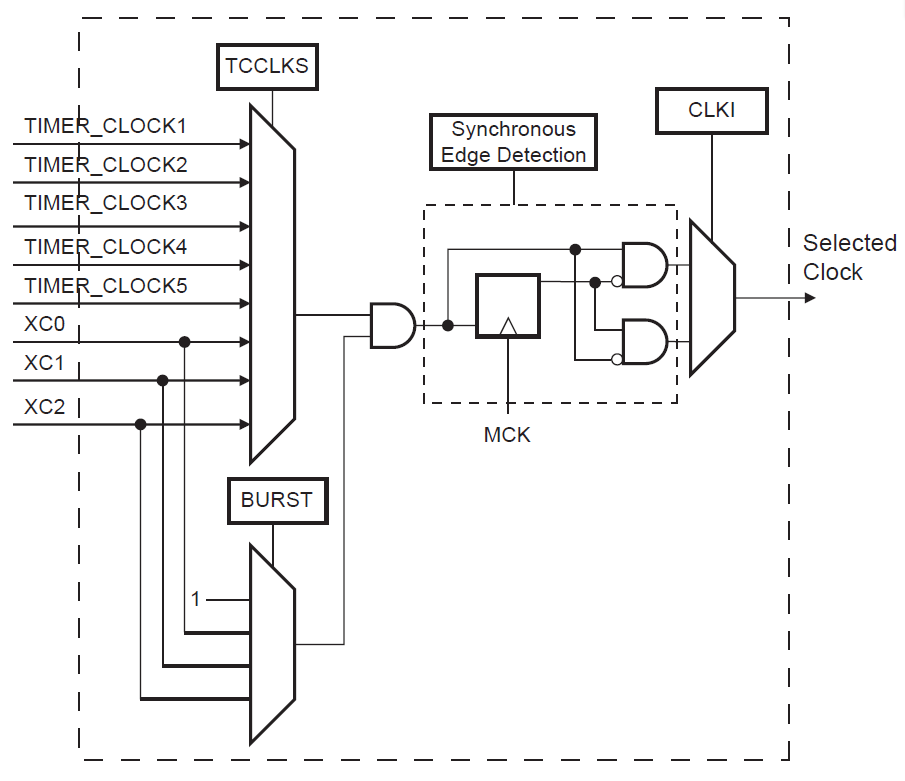 KO7M Ham Radio Blog Arduino Due Timers (Part 1)