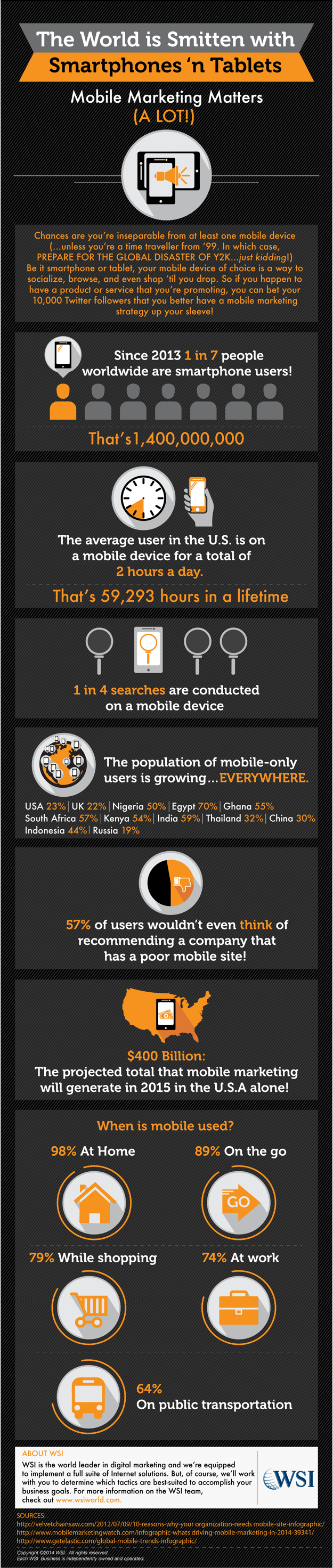 The World Is Addicitve With Mobile phones And Tablets: Which means Mobile Marketing Matters A Lot - latest facts figures and statistics