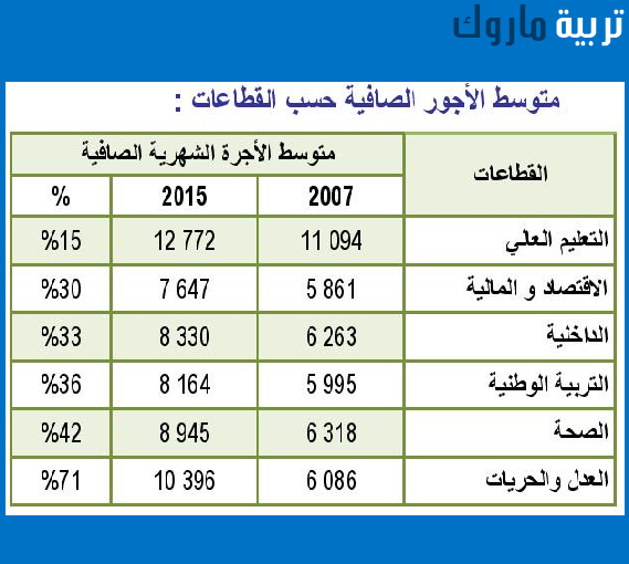 اضغط على الصورة لرؤيتها بالحجم الطبيعي