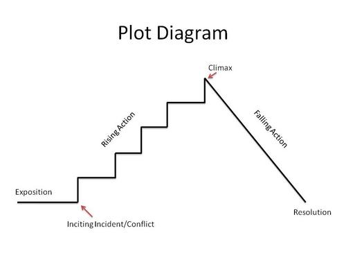 epub Lecture notes on the K-theory of the