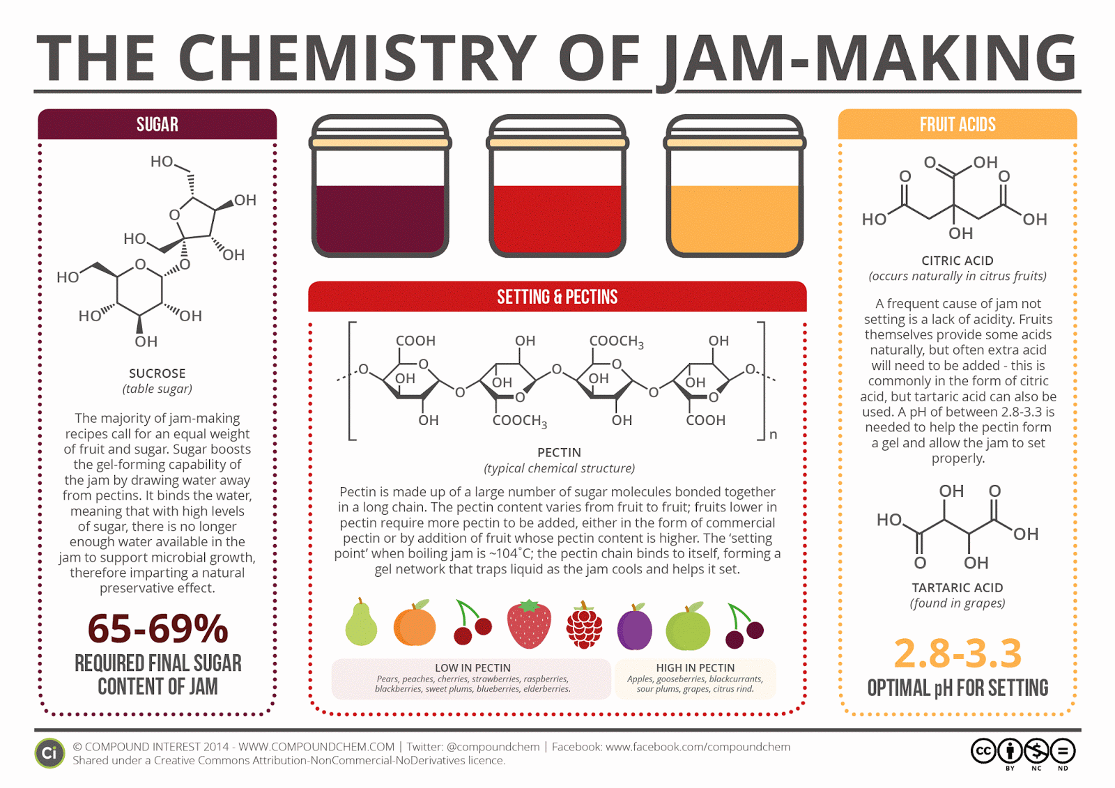 mother s kitchen natural pectin making jams without canning acidity chart