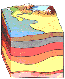 Classification Of Rocks
