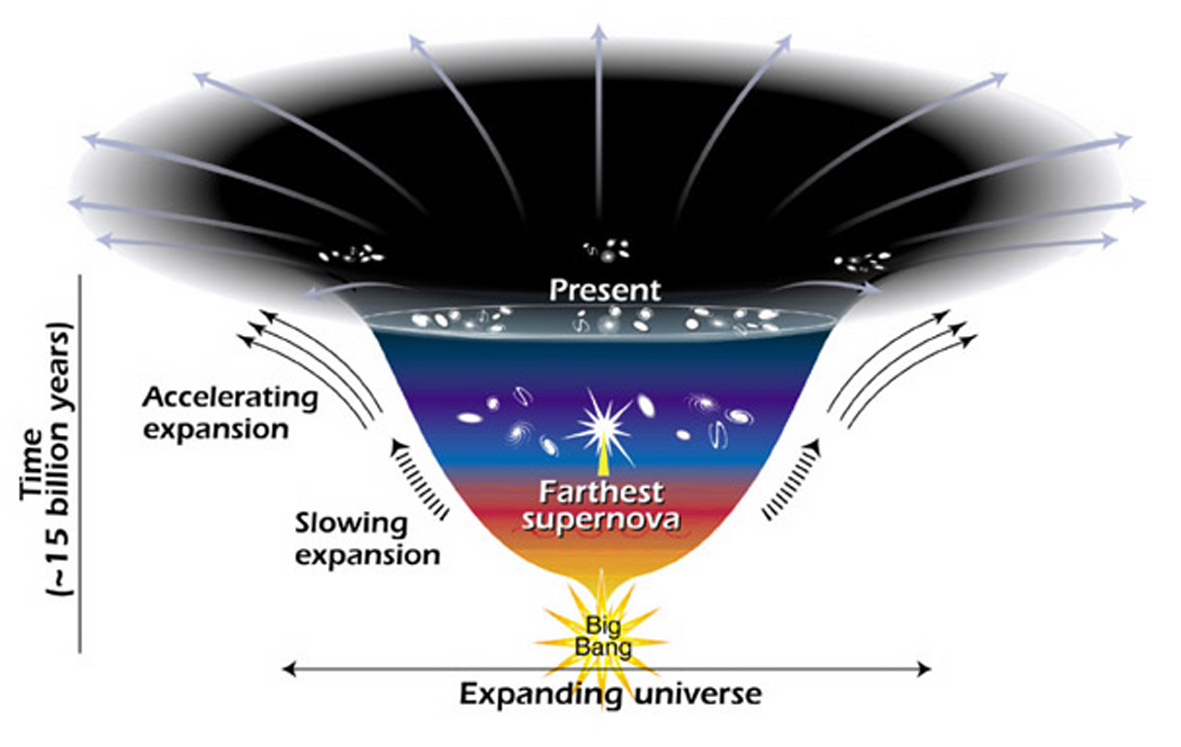 expanding-universe-sports-science2relativity