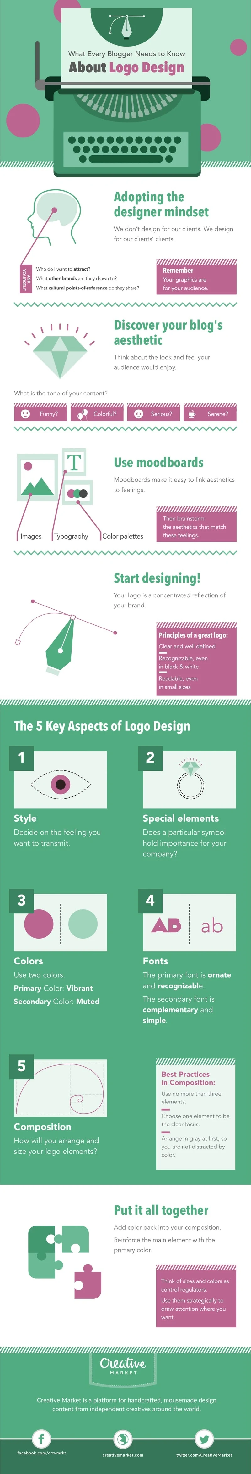What Every Blogger Needs to Know About Logo Design - #infographic