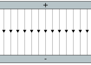 Campo Electrico Uniforme Electrostatica