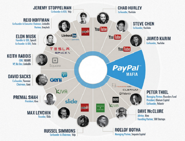 Image: The PayPal Mafia Vs Bill Walsh's NFL Coaching Tree