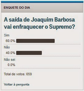 A saída de Joaquim Barbosa vai enfraquecer o Supremo?