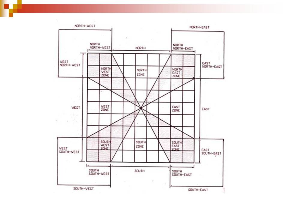 Васту карта онлайн бесплатно с расшифровкой