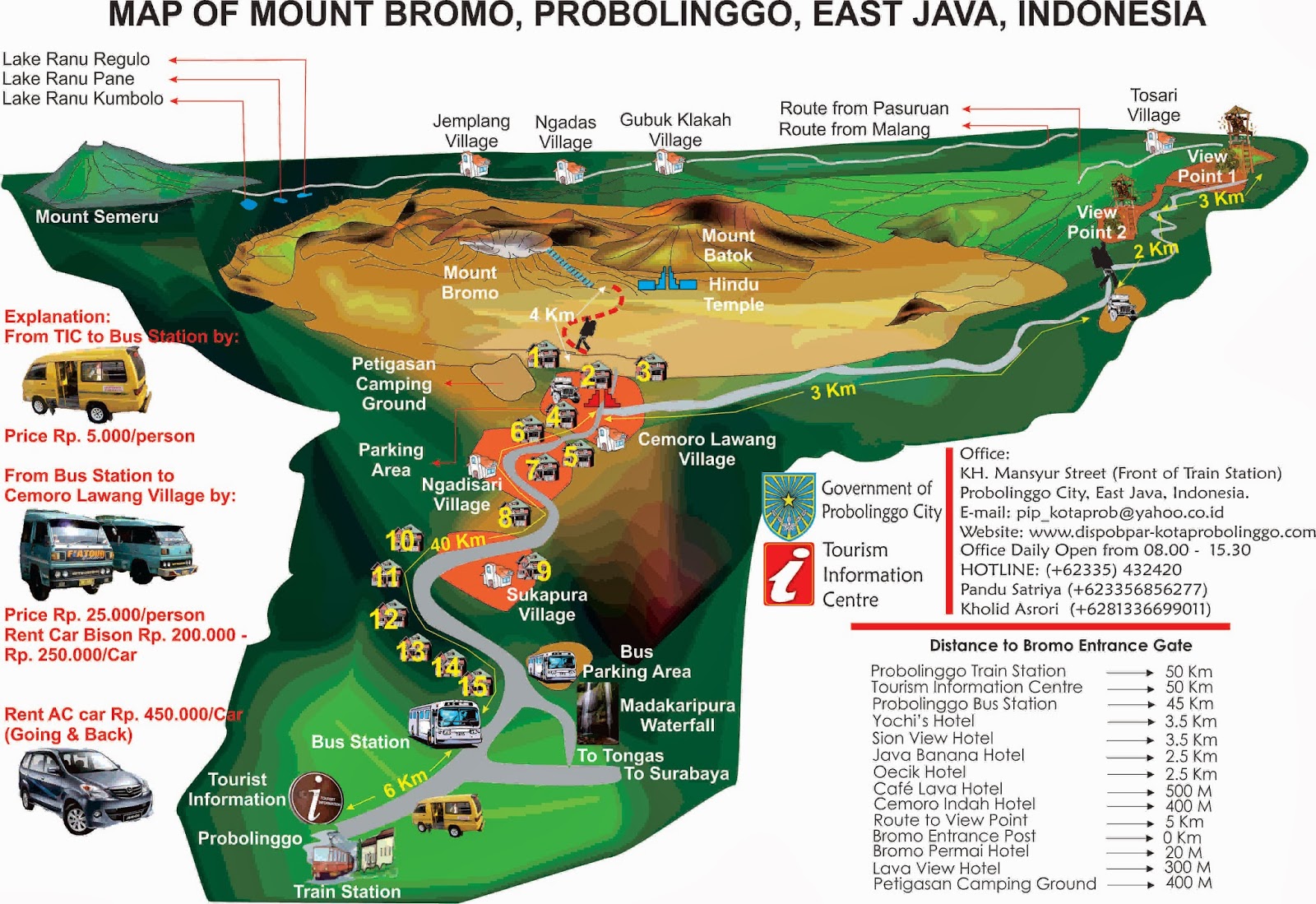 jalur wisata jogja