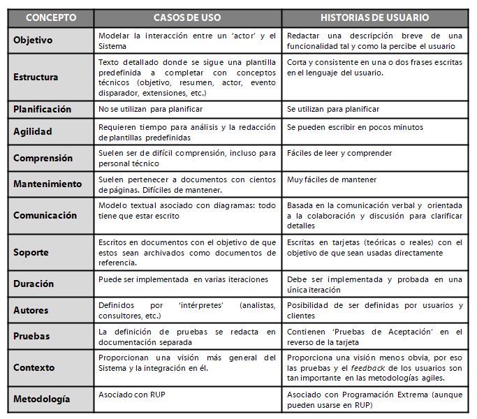 aegxxi Desarrollo Historias de Usuario vs. Casos de Uso aegxxi Desarrollo Historias de Usuario vs. Casos de Uso