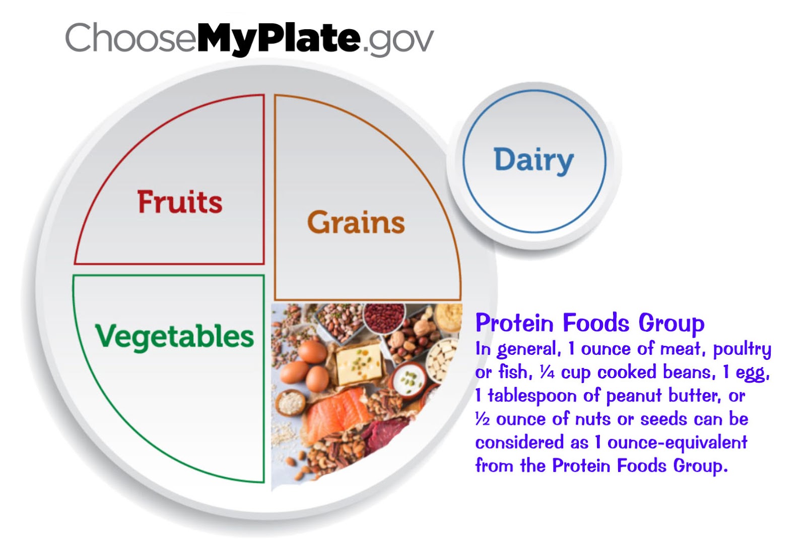 Dietitians Online Blog Eat a Variety of Lean Protein
