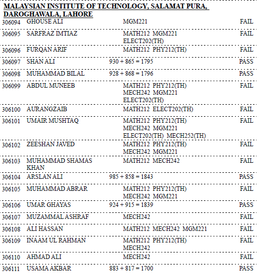 Gazette MALAYSIAN INSTITUTE OF TECHNOLOGY, SALAMAT PURA, DAROGHAWALA