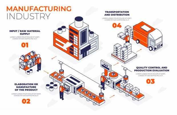 Perbedaan Antara Agile vs Lean Manufacturing