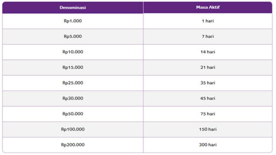 14+ Mengapa Saya Tidak Bisa Membeli Paket Im3 Di *123# Images
