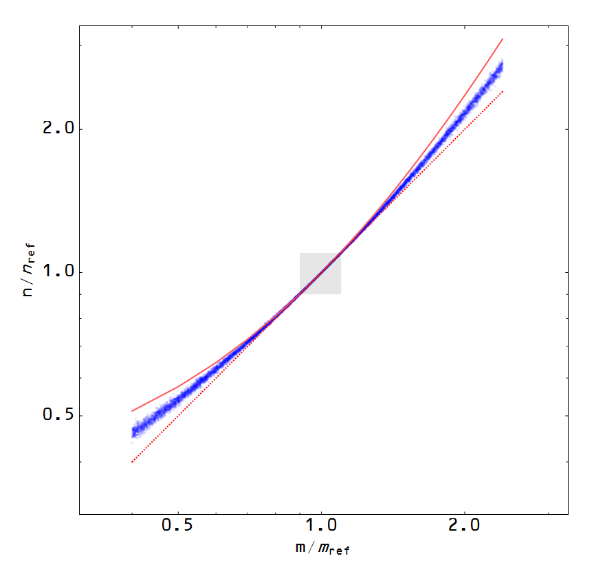 Information Transfer Economics Random markets and partition functions