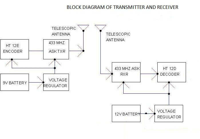 REMOTE CONTROL CIRCUITS