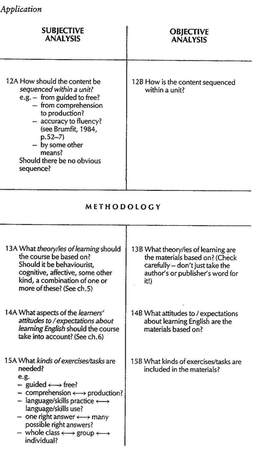 CHAPTER 9 MATERIALS EVALUATION English for Specific Purposes
