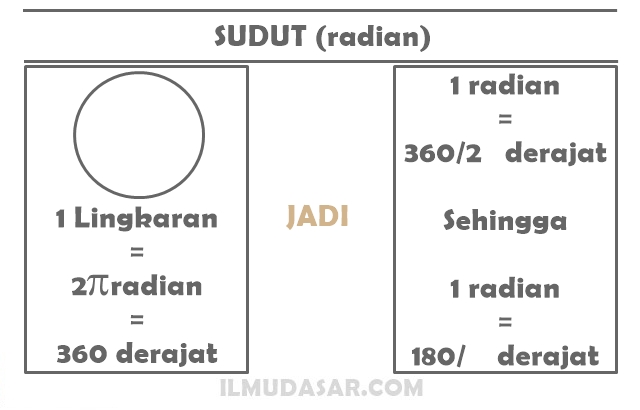 Gerak Melingkar Pengertian Ciri Rumus Contoh Soal Markas Belajar