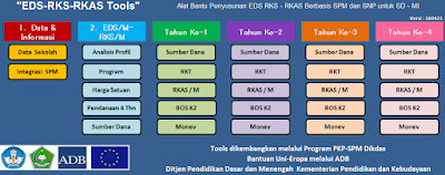 Aplikasi RKS Aplikasi pembuatan RKS
